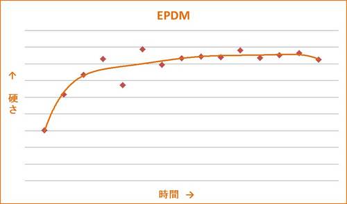 EPDMグラフ.jpg