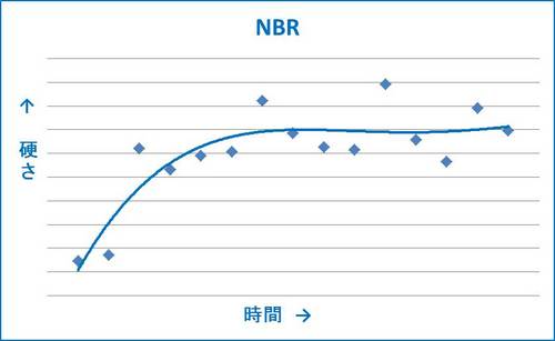 NBRグラフ.jpg